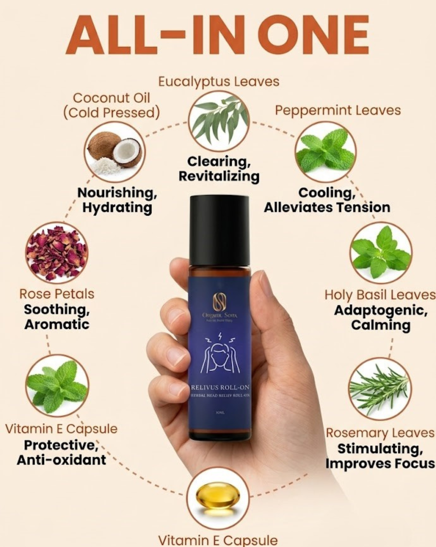 Organic Sens Relivus – Herbal Wellness Roll-On